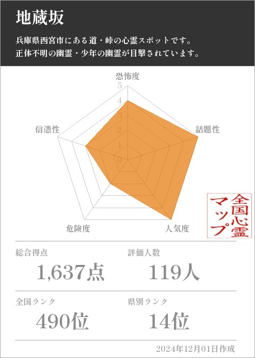 地蔵坂の基本情報画像