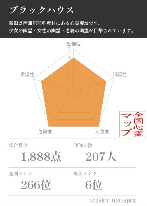 ブラックハウスの基本情報画像