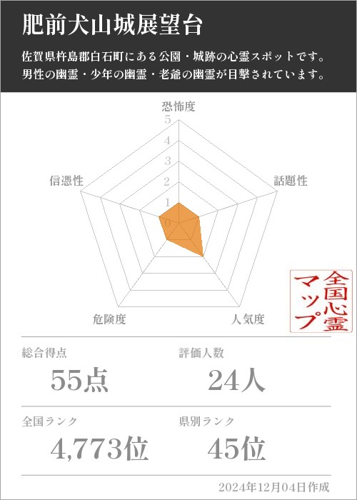 肥前犬山城展望台の基本情報画像