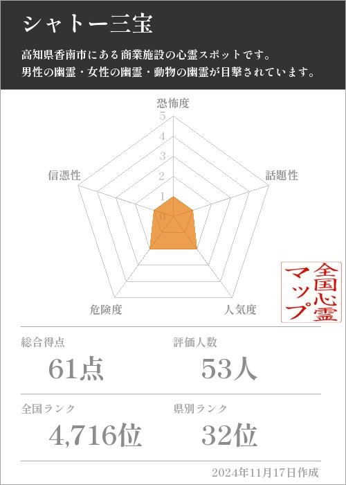 シャトー三宝の基本情報画像