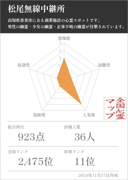 松尾無線中継所の基本情報画像