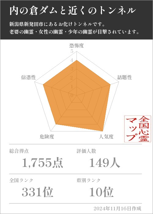 内の倉ダムと近くのトンネルの基本情報画像