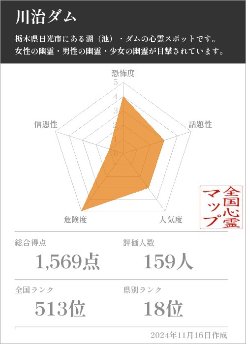 川治ダム の基本情報画像