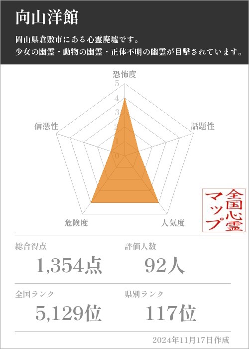 向山洋館の基本情報画像