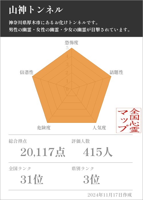 山神トンネルの基本情報画像