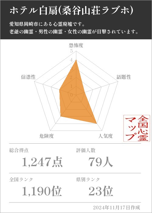 ホテル白扇(桑谷山荘ラブホ)の基本情報画像