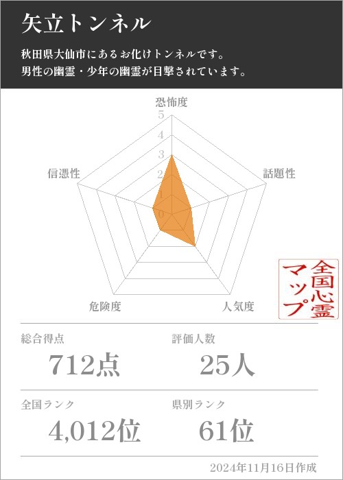 矢立トンネルの基本情報画像