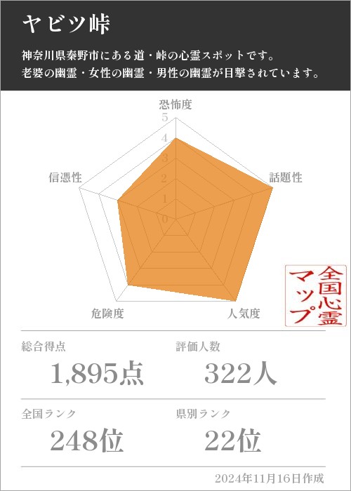 ヤビツ峠の基本情報画像