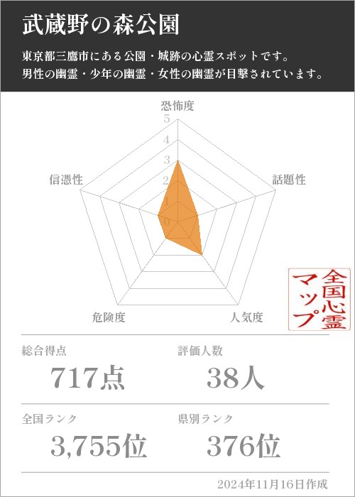 武蔵野の森公園の基本情報画像