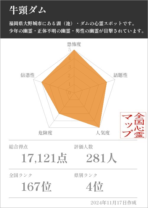 牛頸ダムの基本情報画像