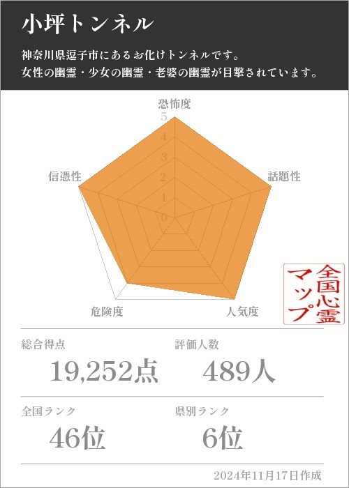 小坪トンネルの基本情報画像