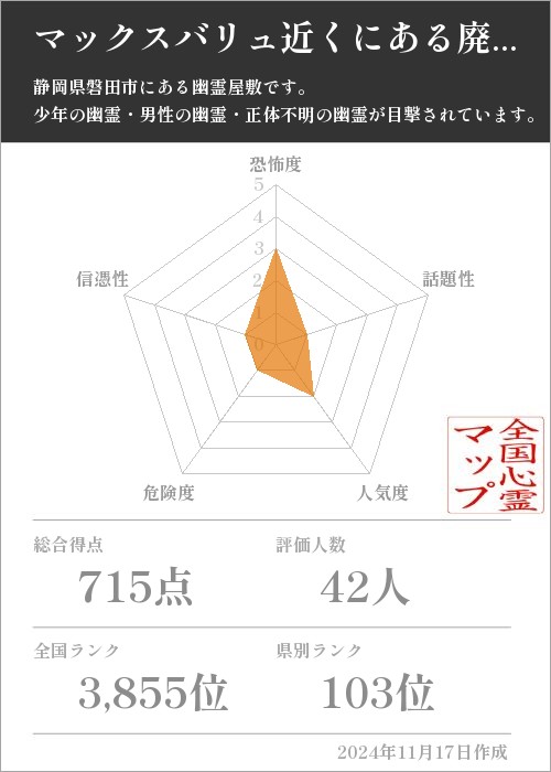 マックスバリュ近くにある廃屋の基本情報画像