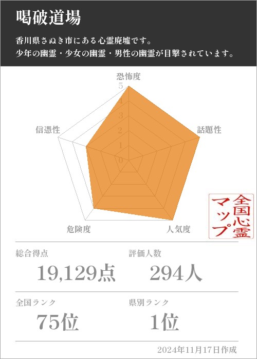 喝破道場の基本情報画像