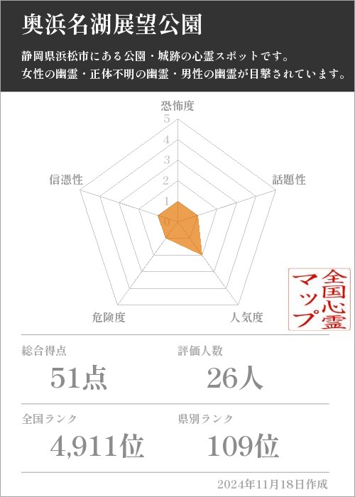 奥浜名湖展望公園の基本情報画像