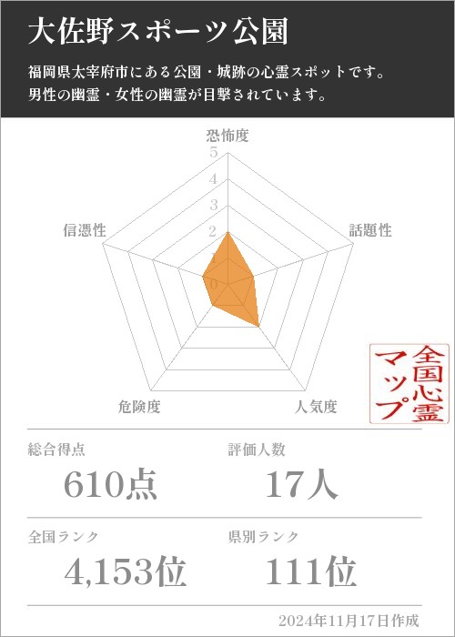 大佐野スポーツ公園の基本情報画像