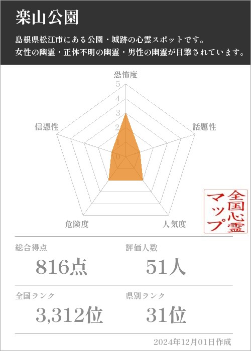 楽山公園の基本情報画像