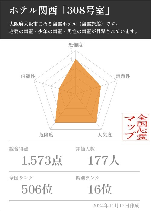 ホテル関西「308号室」の基本情報画像