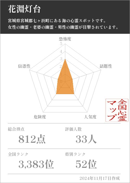 花淵灯台の基本情報画像