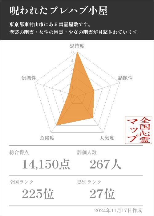 呪われたプレハブ小屋の基本情報画像