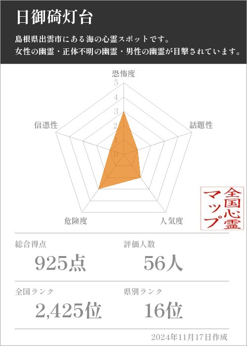 日御碕灯台の基本情報画像