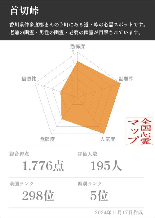 首切峠の基本情報画像