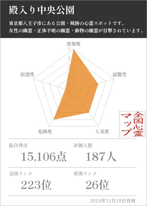 殿入り中央公園の基本情報画像