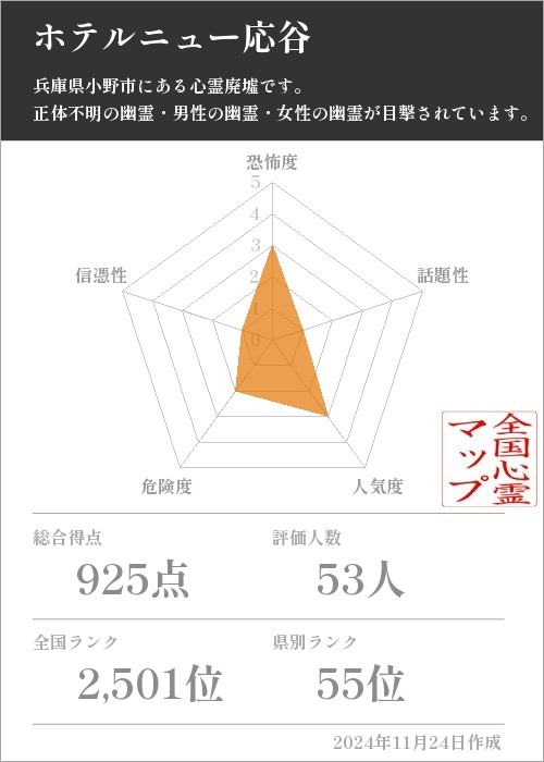 ホテルニュー応谷の基本情報画像