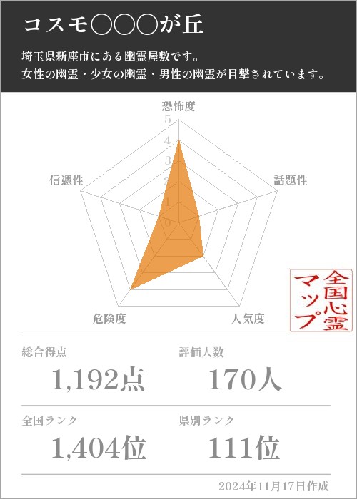 コスモ〇〇〇が丘の基本情報画像