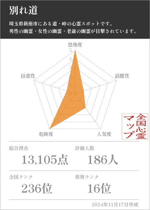 別れ道の基本情報画像