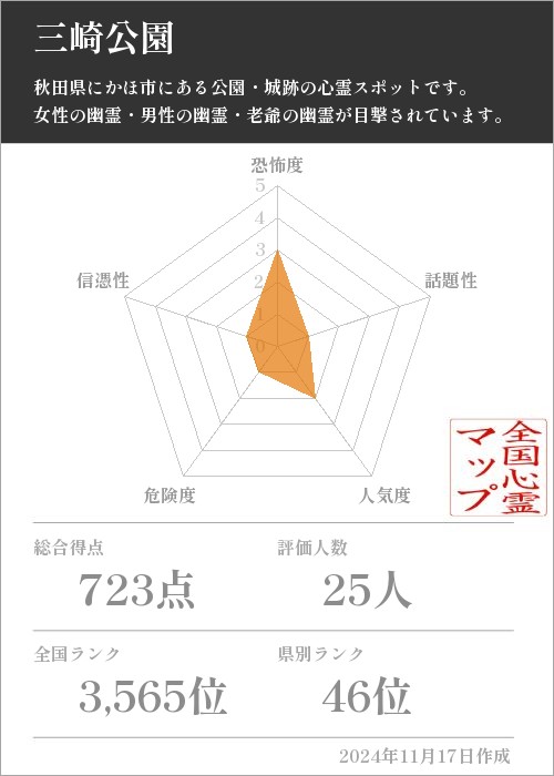 三崎公園の基本情報画像