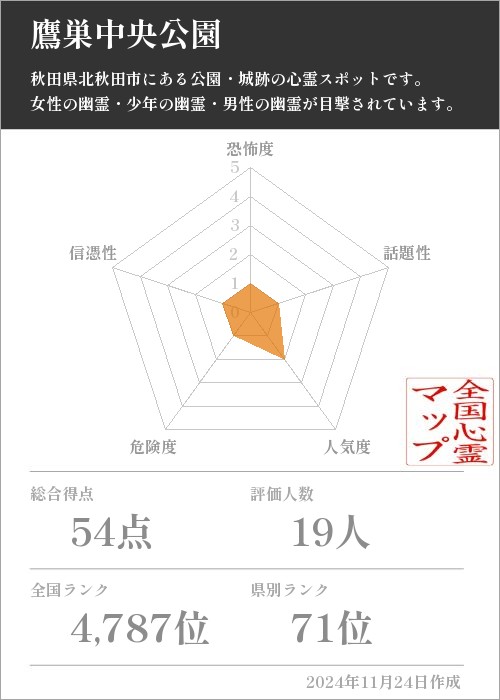 鷹巣中央公園の基本情報画像