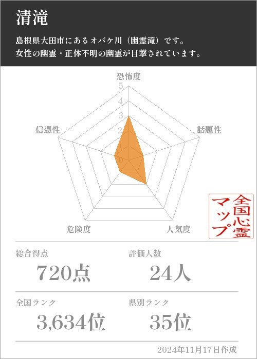 清滝の基本情報画像