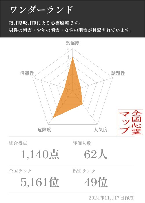 ワンダーランドの基本情報画像