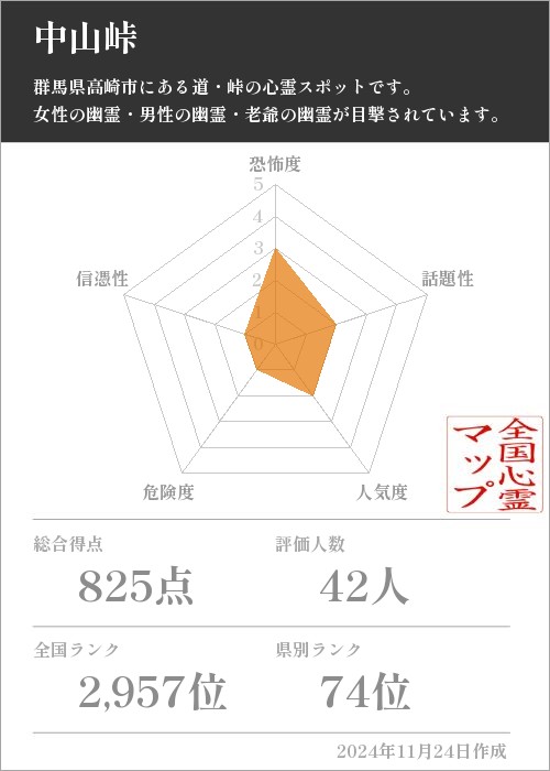 中山峠の基本情報画像