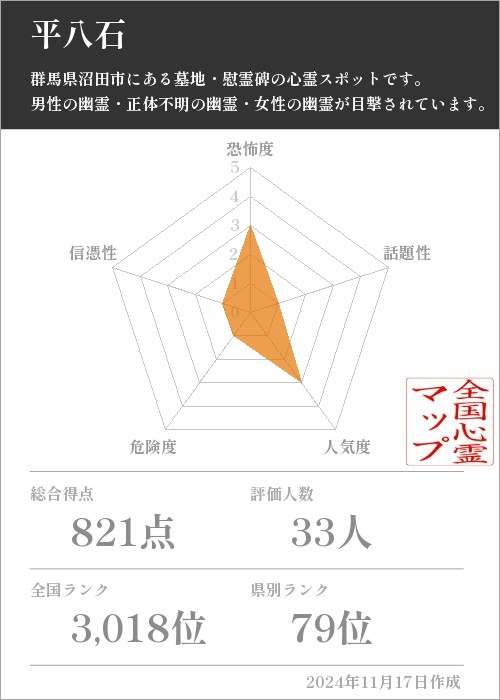 平八石の基本情報画像