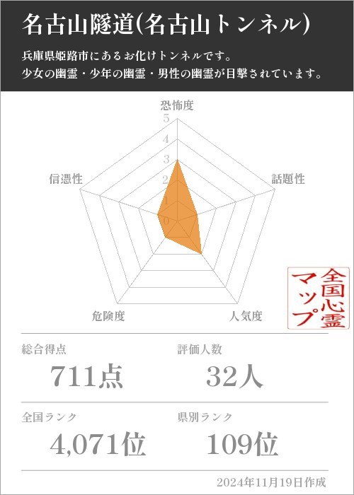 名古山隧道(名古山トンネル)の基本情報画像