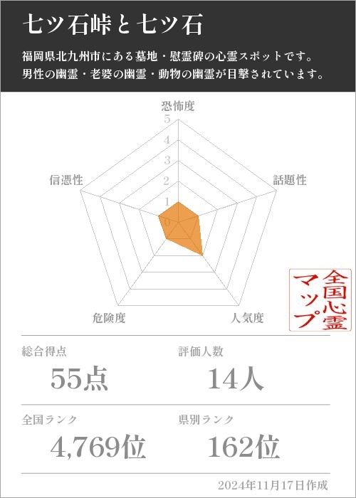 七ツ石峠と七ツ石の基本情報画像