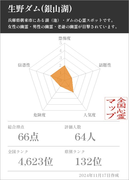 生野ダム(銀山湖)の基本情報画像