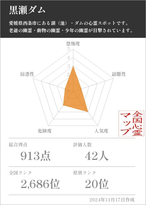 黒瀬ダムの基本情報画像