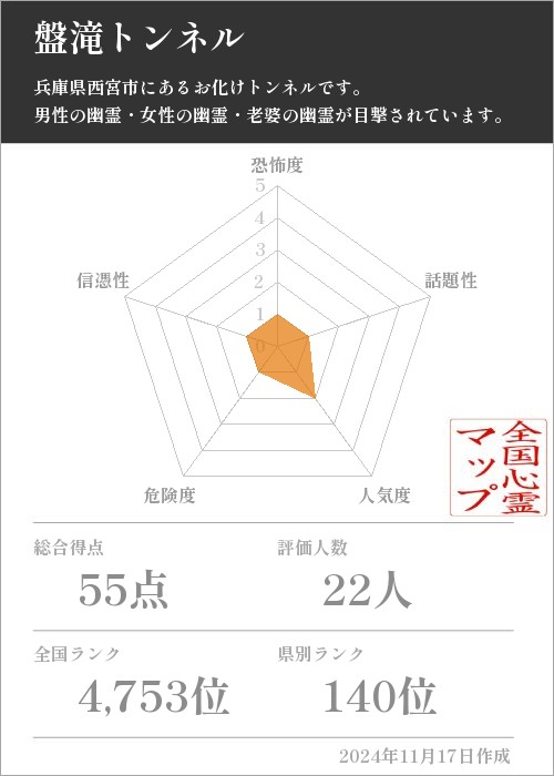 盤滝トンネルの基本情報画像