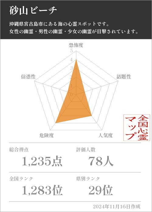 砂山ビーチの基本情報画像