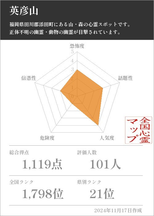 英彦山の基本情報画像