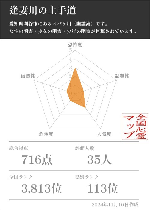 逢妻川の土手道の基本情報画像