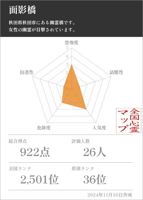 面影橋の基本情報画像