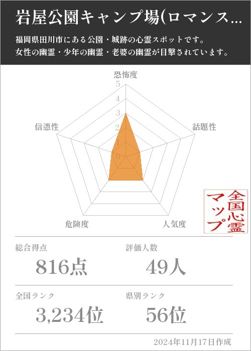 岩屋公園キャンプ場(ロマンスヶ丘)の基本情報画像