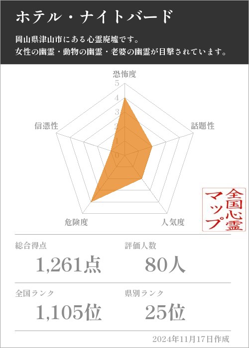 ホテル・ナイトバードの基本情報画像