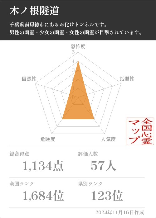 木ノ根隧道の基本情報画像