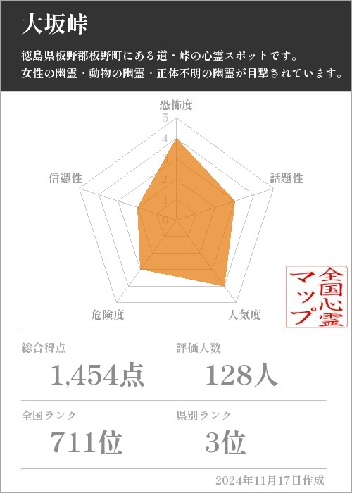 大坂峠の基本情報画像