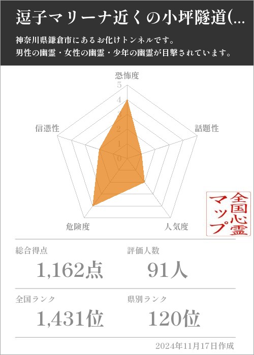 逗子マリーナ近くの小坪隧道(天照洞)の基本情報画像