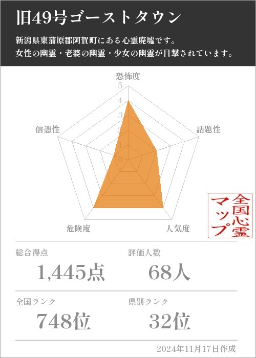 旧49号ゴーストタウンの基本情報画像